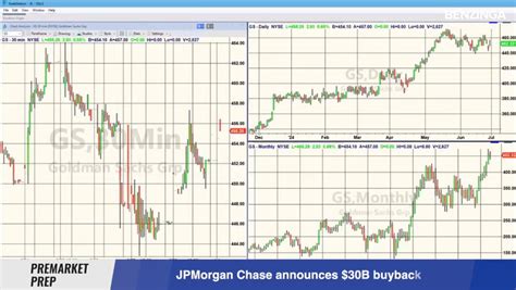 karera results and dividends|JPMorgan Chase Plans Dividend Increase and Has Authorized a .